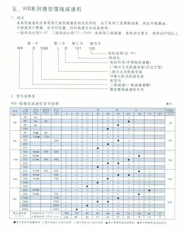 楊 ZDY、ZLY、ZSY、ZLYA、ZSYA、ZXY、ZXYA硬齿面圆柱齿轮减速机