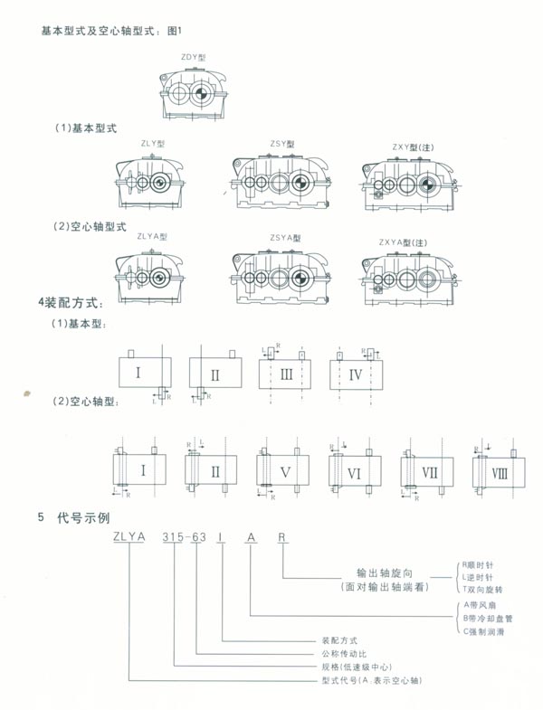 ZDY、ZLY、ZSY、ZLYA、ZSYA、ZXY、ZXYA硬齿面圆柱齿轮减速机